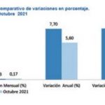 Salarios